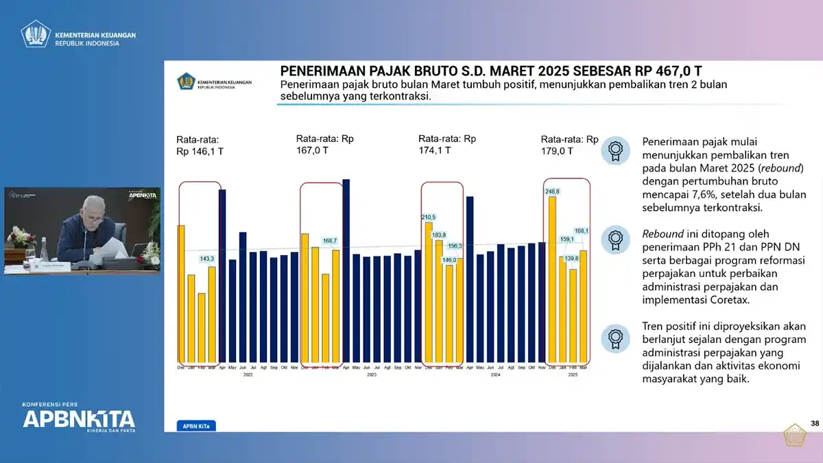 Finance Ministry Switches to Gross Tax Revenue to Describe Collection Performance