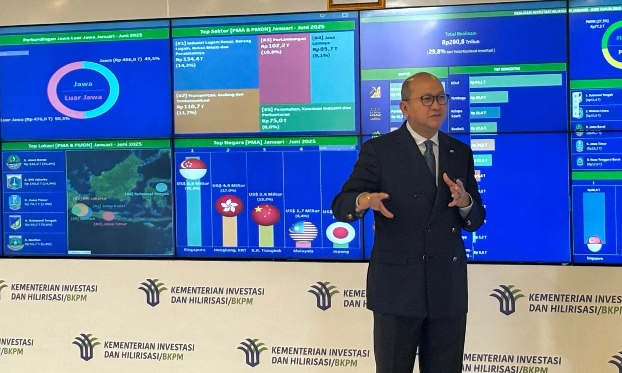 Q2 2025 Investment Realisation Reaches Rp477.7 Trillion, Up 11.9% Year-on-Year