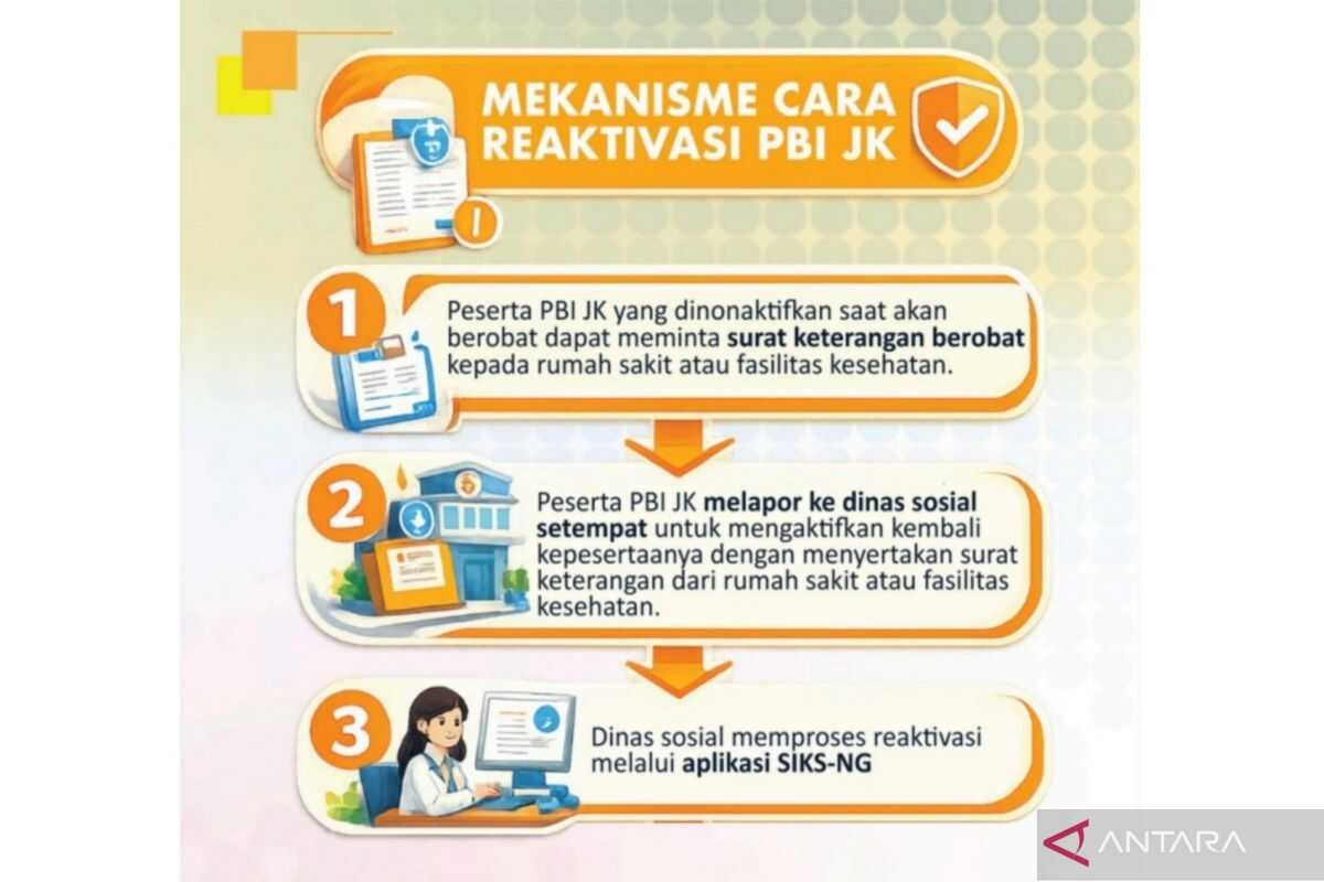 Ministry of Social Affairs Guides Regional Operators on PBI-JK Health Insurance Reactivation