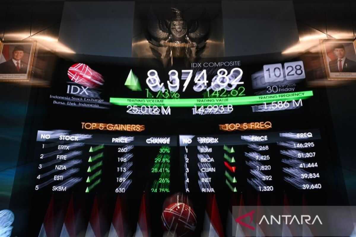 Jakarta Composite Index strengthens amid market scrutiny of US tariff policy developments