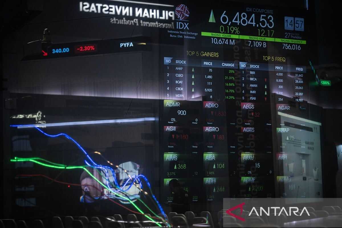 Indonesian Stock Index Rises as Market Monitors Global Economic and Geopolitical Developments