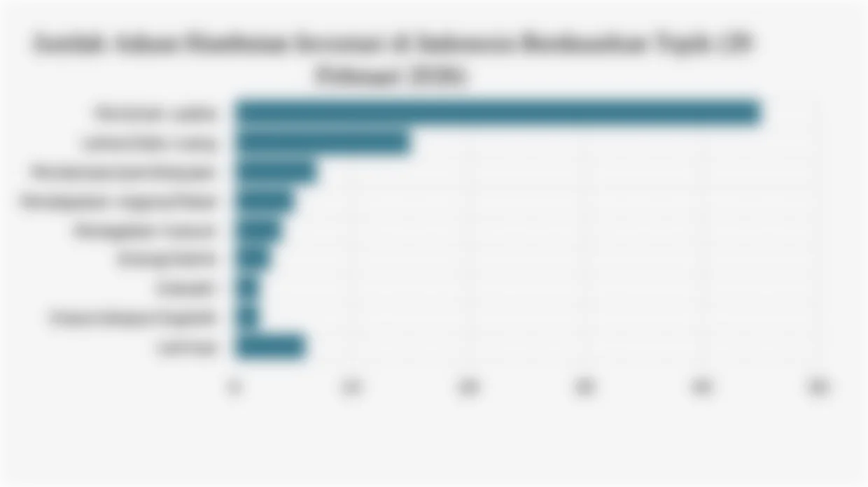 Investment Barriers in Indonesia Early 2026: Majority Related to Business Licensing