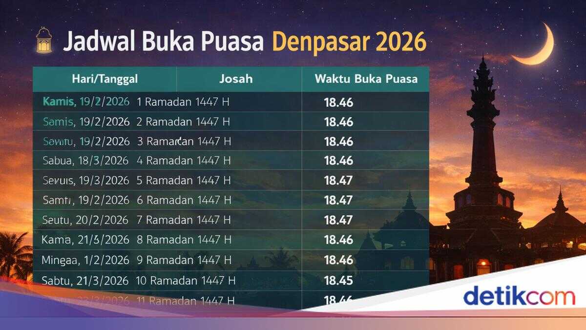 Fasting Schedule for Denpasar and Surrounding Areas Today, February 24, 2026