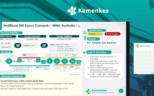 Measles Cases Rise; Indonesian Paediatric Association Cites Low Immunisation Coverage as KLB Trigger
