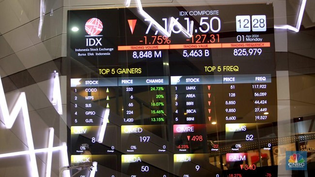 Beware! Dozens of Indonesian Shares Could Fall Sharply Due to Iran Conflict