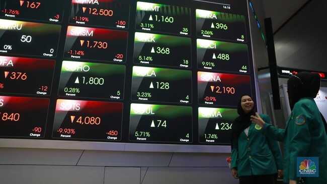 Analysis of IHSG Collapse Exceeding 2%