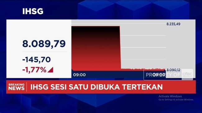 Video: Israel and US Strike Iran, Jakarta Stock Exchange Opens Down 1.77%