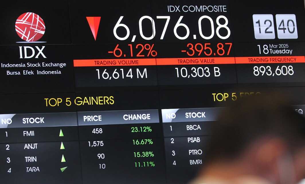 Why KSEI Is Publishing Shareholder Data at 1% and Its Link to MSCI