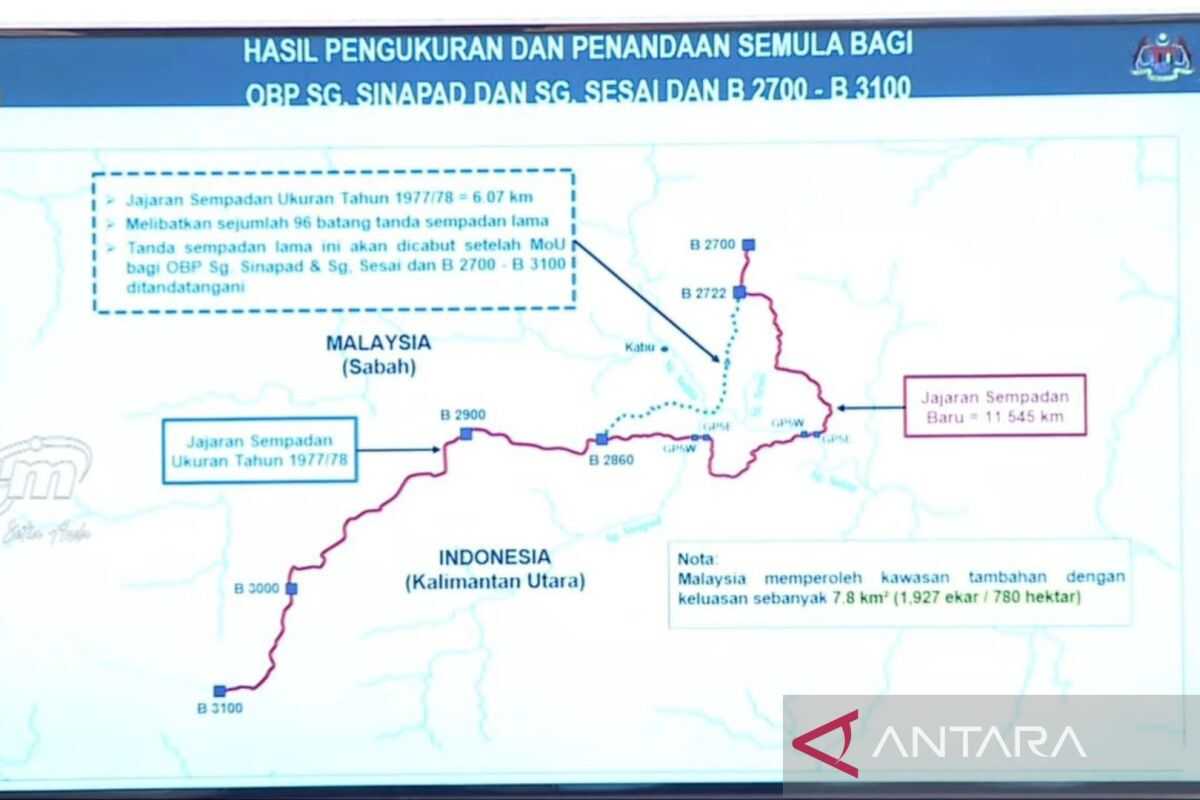 Indonesia–Malaysia steps to address border issues should serve as a model for the world