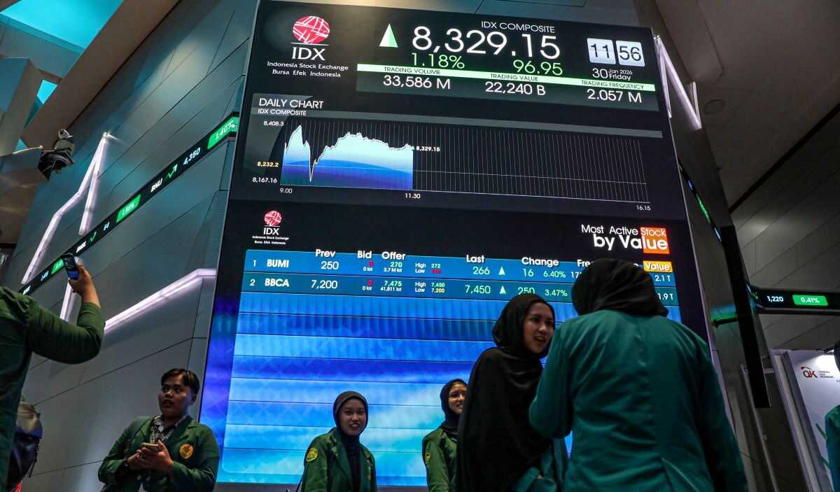 Jakarta Composite Index plunges as Fitch negative outlook and global conflicts weigh on sentiment