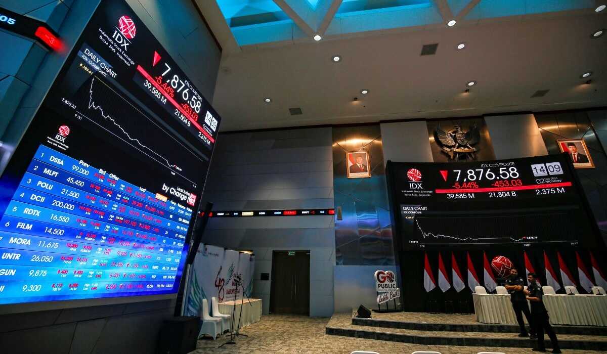 JCI Surges Sharply as Investors Begin Bargain-Buying Cheap Stocks