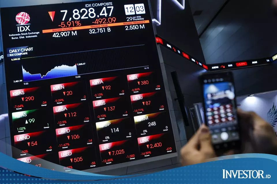 Market Losing Momentum