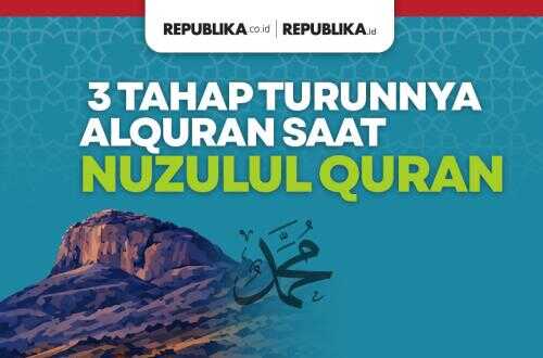 Infographic: The Three Stages of the Quran's Revelation at Nuzulul Quran