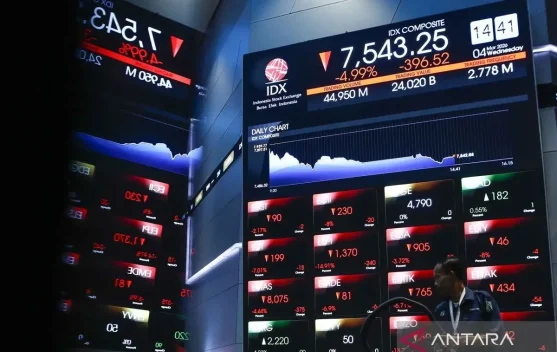 JCI Closes Lower in First Week of March Amid Geopolitical Tensions - RRI.co.id