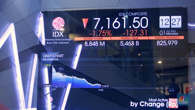 Three Major Challenges Threaten IHSG; Can It Return to 8000?