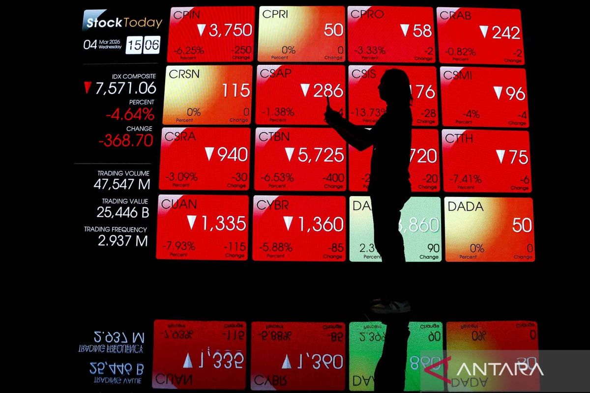 IHSG closes lower amid global energy inflation concerns