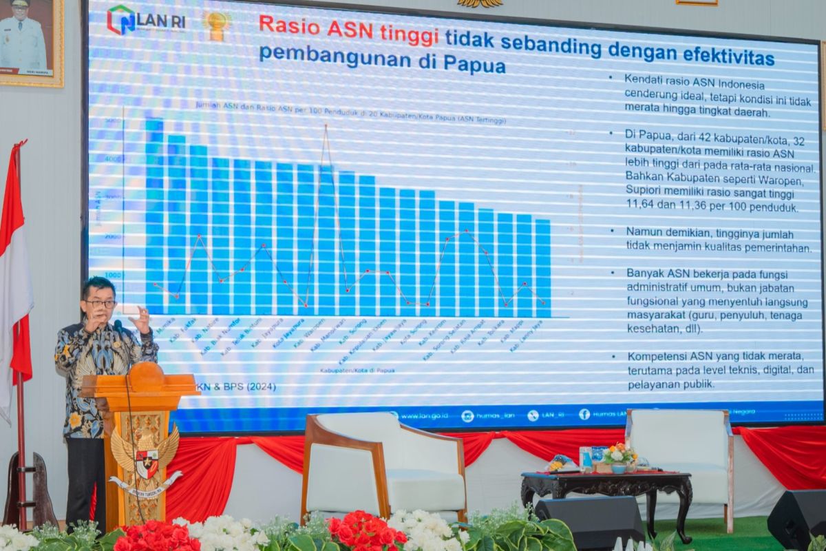 Head of LAN Reports Civil Service Workforce Ratio in Papua Exceeds National Average