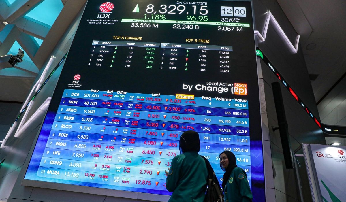 IHSG Continues Declining Due to Energy Crisis and Global Oil Prices