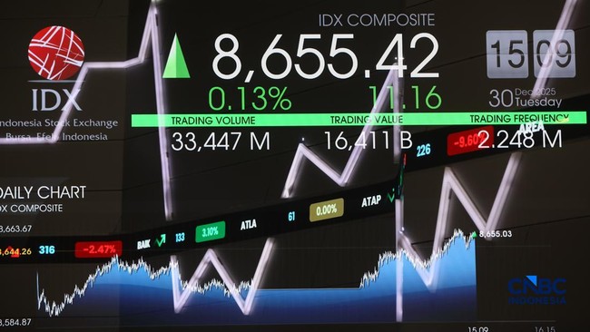 Share Ownership Transparency Strengthens Indonesian Capital Market Credibility