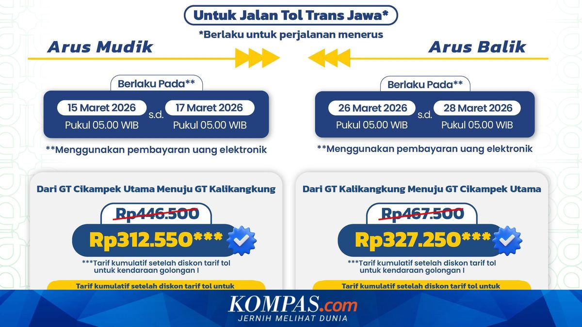 30 Per Cent Toll Tariff Discount for Lebaran 2026 Returns Detailed: Effective from 15 March
