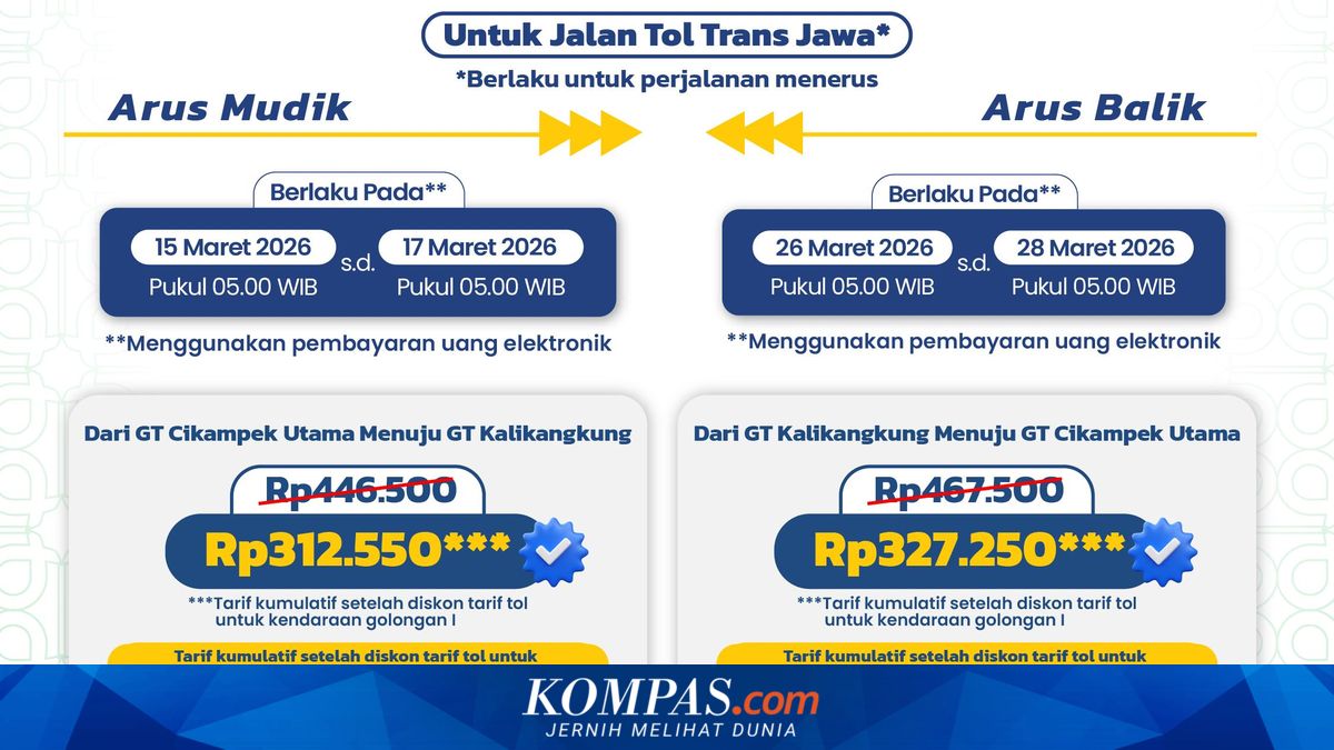 30% Toll Tariff Discount During Mudik and Lebaran Return 2026