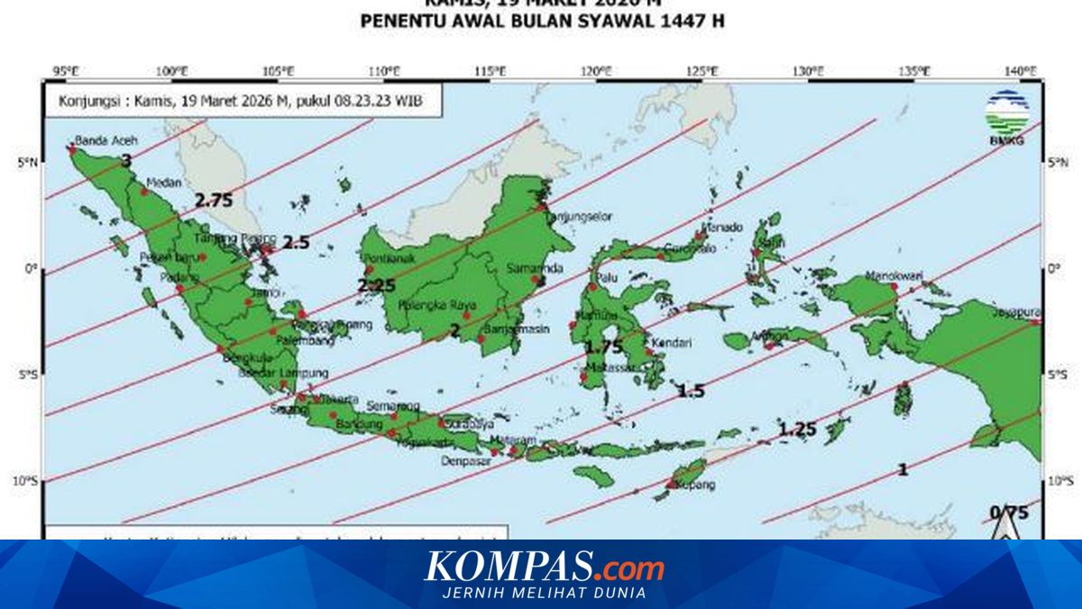 BMKG Forecasts Eid al-Fitr 2026 to Fall on 21 March