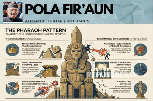 The Pattern of Pharaoh: A Study of Narcissistic Leadership Through History and Scripture