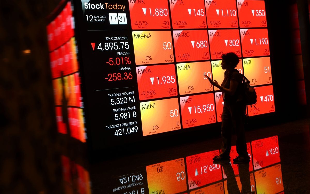 IHSG Today 16 March 2026: Plunges to 6,990 Level