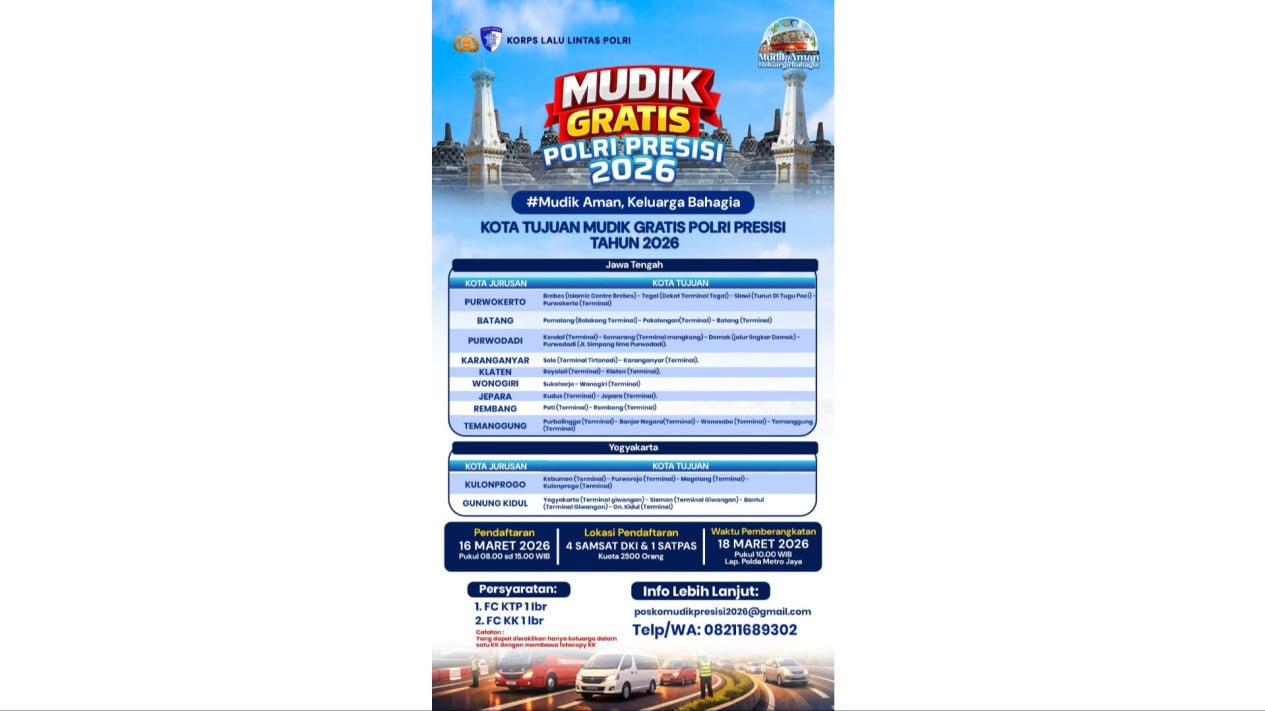 32,000 People Register for Police Free Mudik Programme