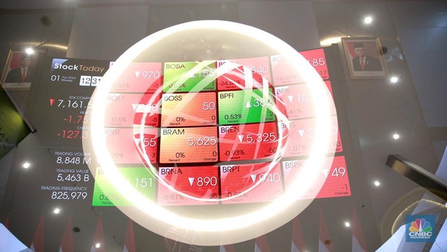 Final Trading Day Before Extended Holiday: IHSG Movement Forecast