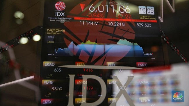 Strange! There Are Actually 4 Indonesian Companies with Zero Revenue