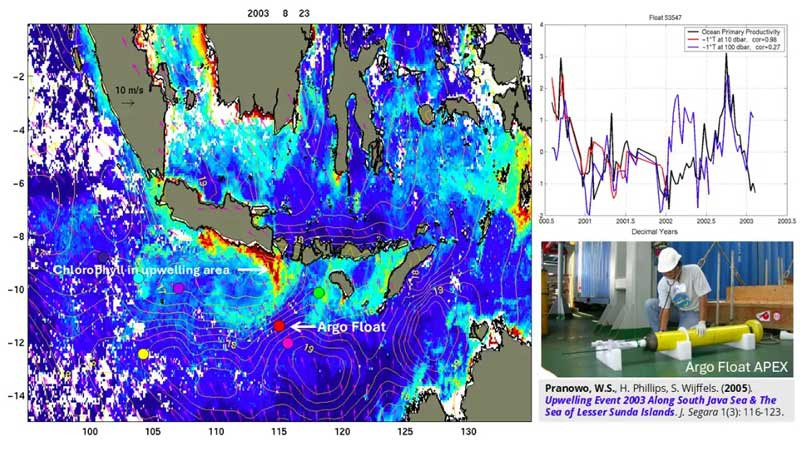 The Upwelling Phenomenon: A Blessing for Indonesian Fishermen