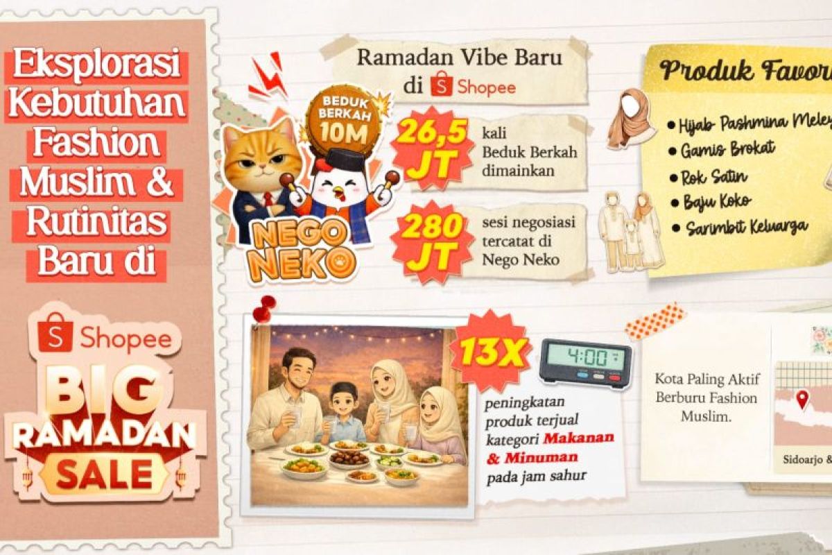 Shopee Records Ramadan 2026 Trends, from Gamification to Muslim Fashion