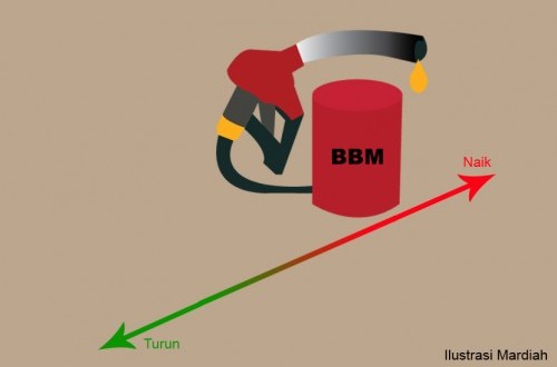 Facing Global Crisis, HIPMI Pushes for National Energy Saving Movement