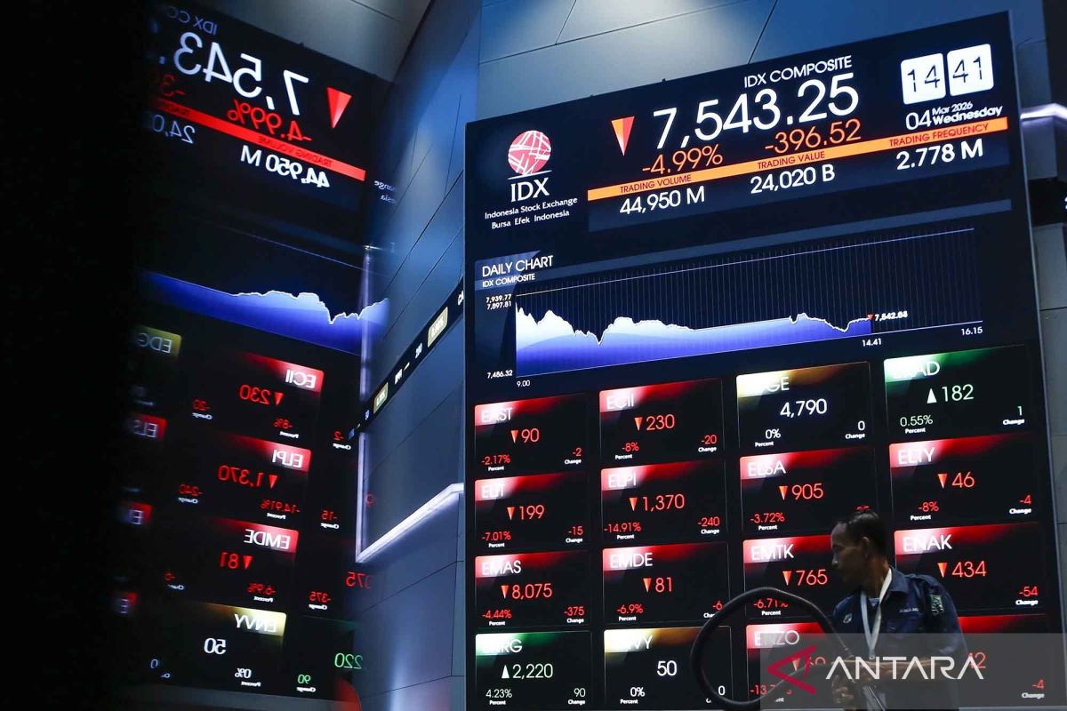 JCI Weakens Following Asian Markets Amid US-Iran Ceasefire Negotiation Uncertainty