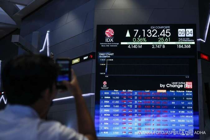 Foreign Investors Snap Up These Stocks Amid IHSG Plunge Yesterday, Thursday (26/3)