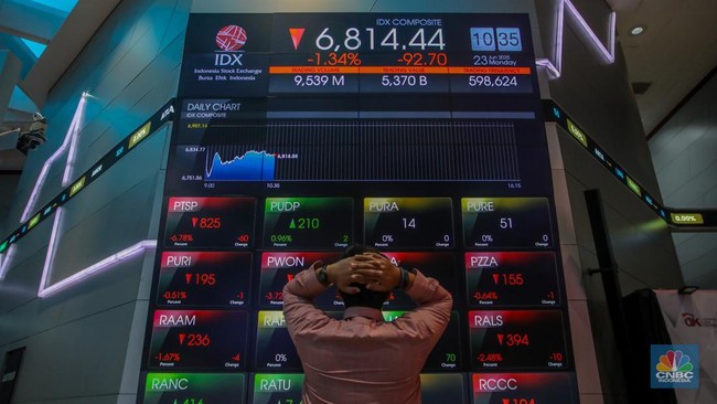 Far from the Middle East: Indonesia's Stock Exchange Suffers the Most, While Arabs Laugh