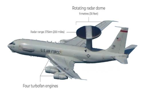 Major Losses Suffered by the US After Iran Destroys 'Flying Radar' at Saudi Base