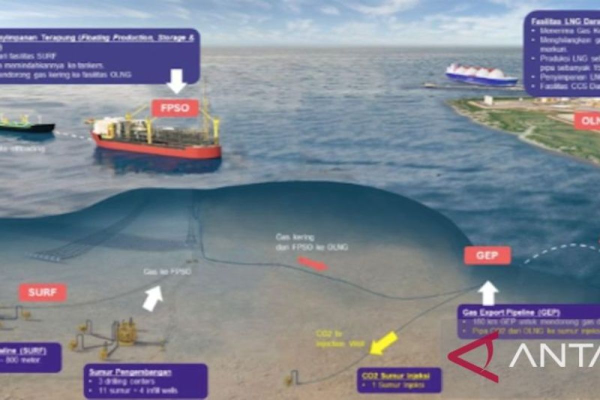 Indonesia and Japan push Masela block project amid global tensions