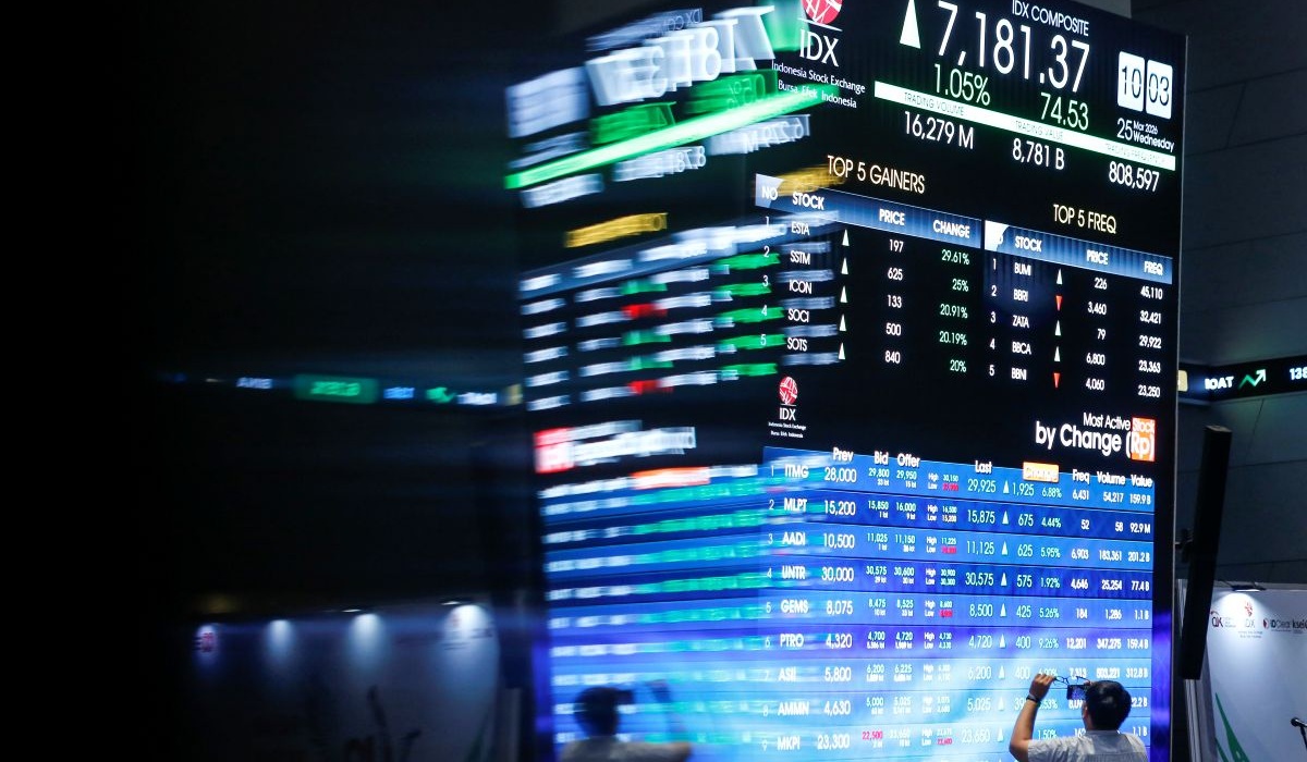 JCI Closes Down 0.61% on 31 March 2026