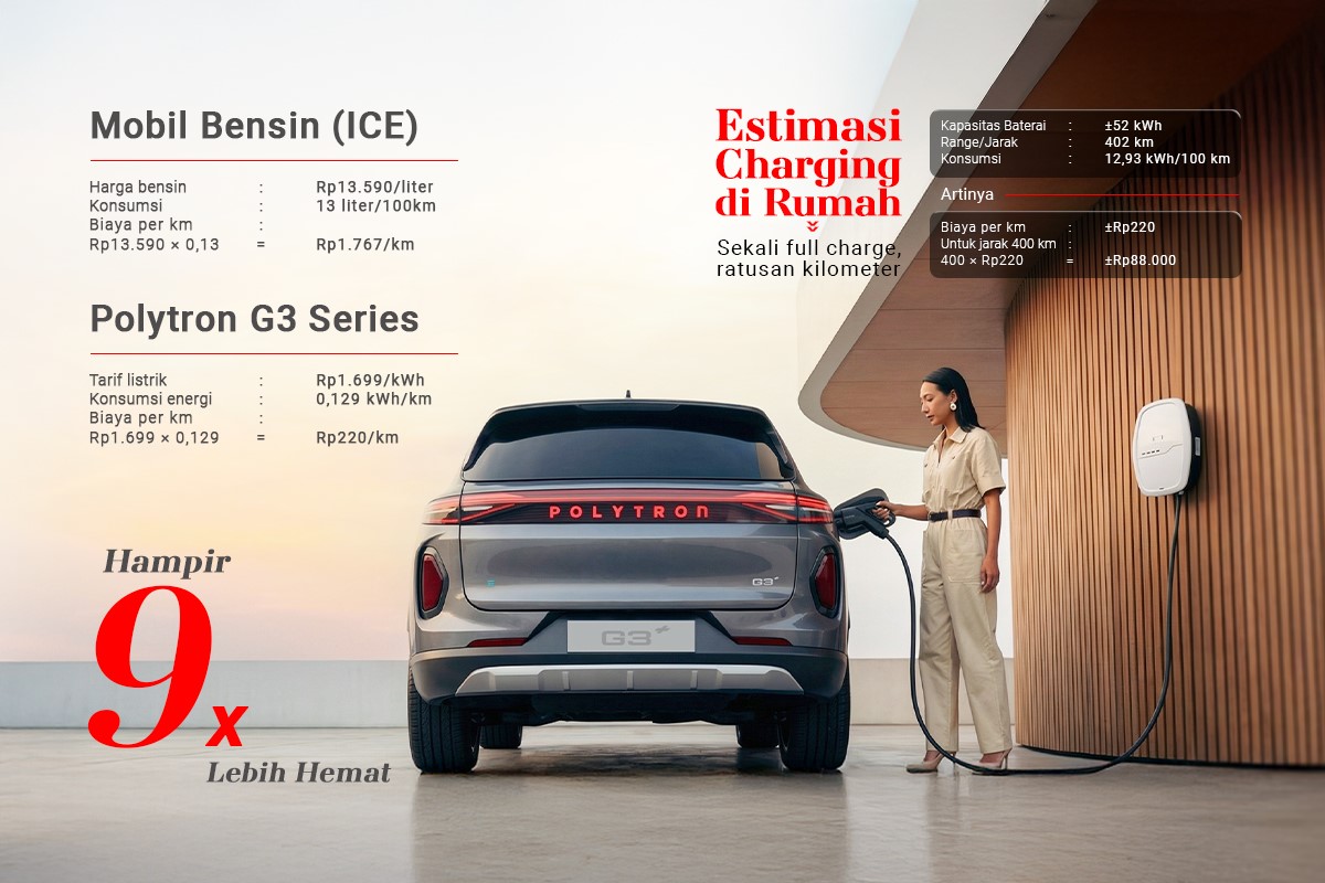 Polytron G3 Series Electric Car is 9 Times More Fuel-Efficient Than Petrol Vehicles