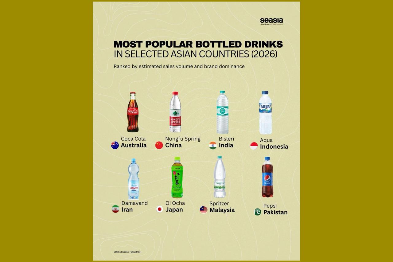 Lineup of the Most Popular Bottled Waters in Asia, Aqua the Only Brand from Indonesia