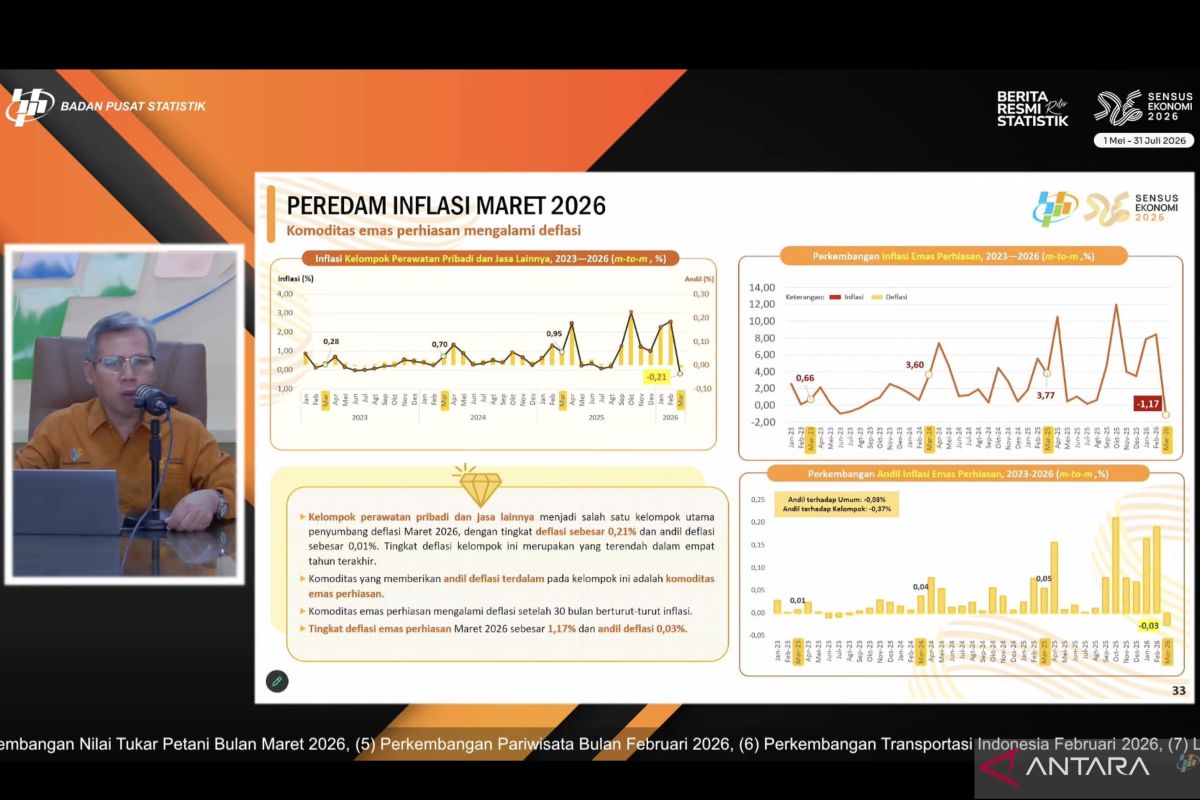 BPS: Gold experiences deflation in March after 30 consecutive months of inflation