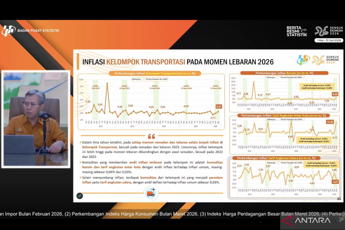 Bus Transport Fares Become Major Contributor to Transport Inflation During Eid