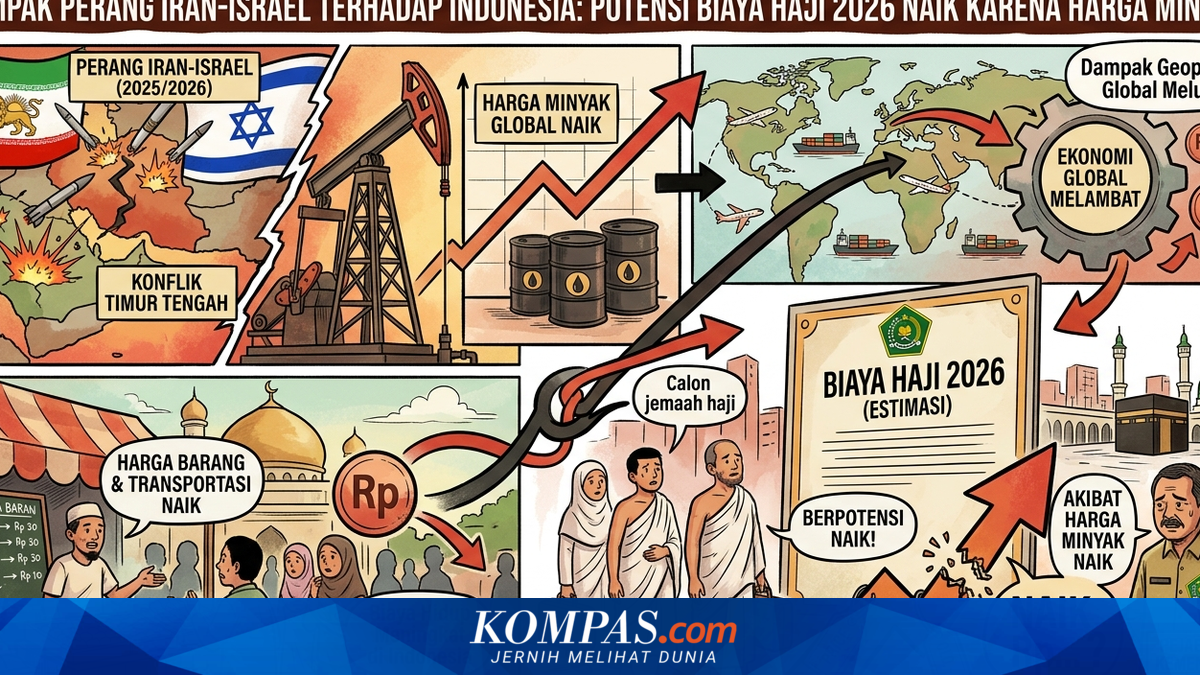 Global Oil Prices Surge 52%, Hajj Costs for 2026 and Tourism Sector on the Brink