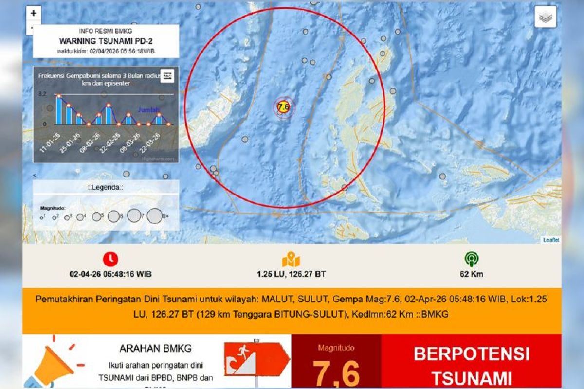 BNPB: 7.6 Magnitude Earthquake in Bitung Triggers Small Tsunami Waves