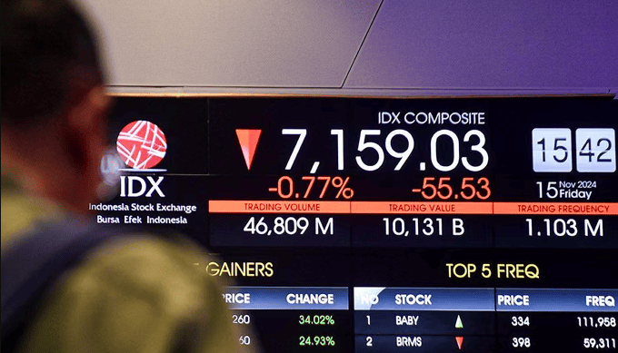 OJK Unveils Comprehensive Reforms! Four New Strategies Set to Transform Indonesia's Capital Market Landscape