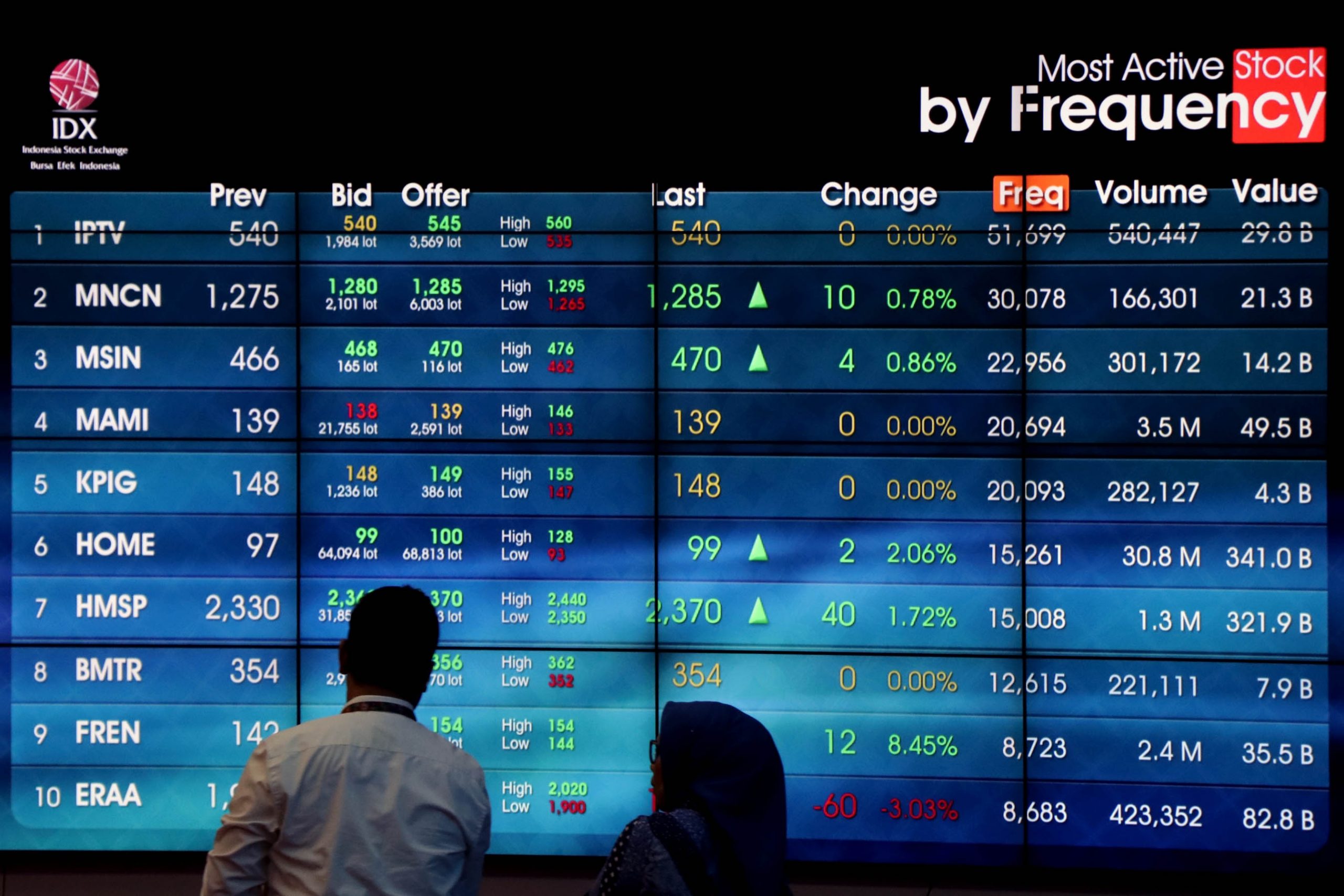 OJK, IDX, and KSEI Complete Four Transparency Reform Agendas for Indonesia's Capital Market