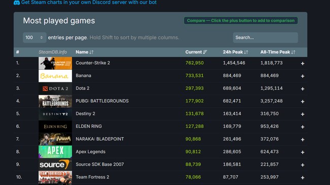 Komdigi Uncovers Irregularities in Steam Game Ratings. Here's the Evidence