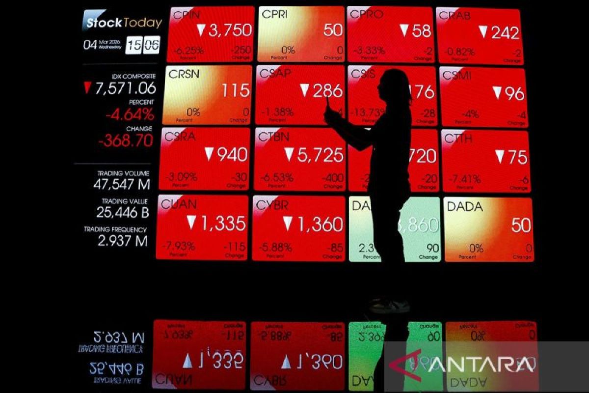 IHSG Strengthens Following Asia Amid Trump's Renewed Delay of Attack on Iran